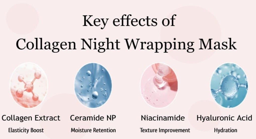 Medicube Collagen Night Wrapping Mask